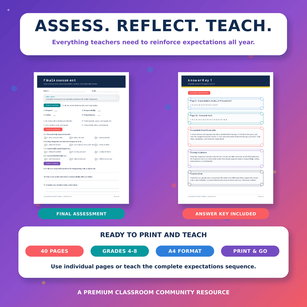 Classroom Expectations Activities | Rules, Routines & SEL Worksheets Grades 4–8